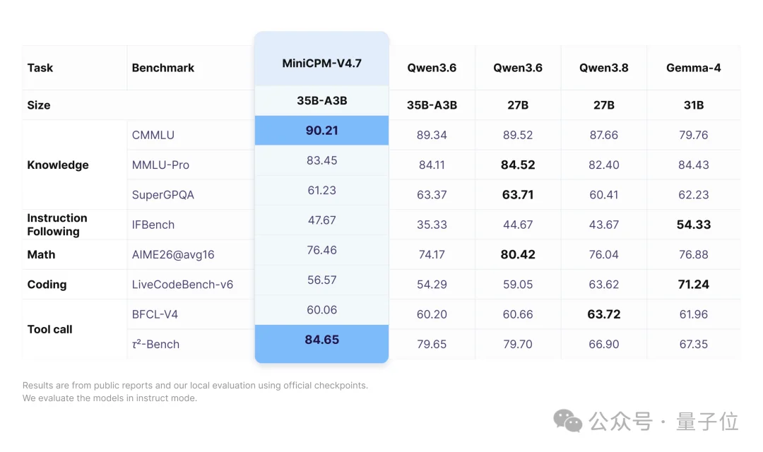 iPhone断网跑35B多模态!国产开源新模型,只占3G内存