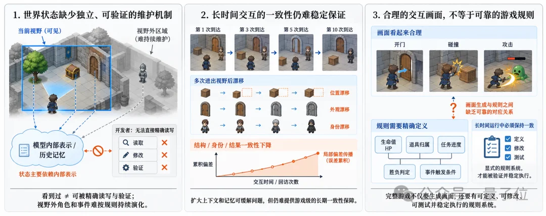 全球首款 ！中国团队把游戏世界模型塞进一张5090，还开源了
