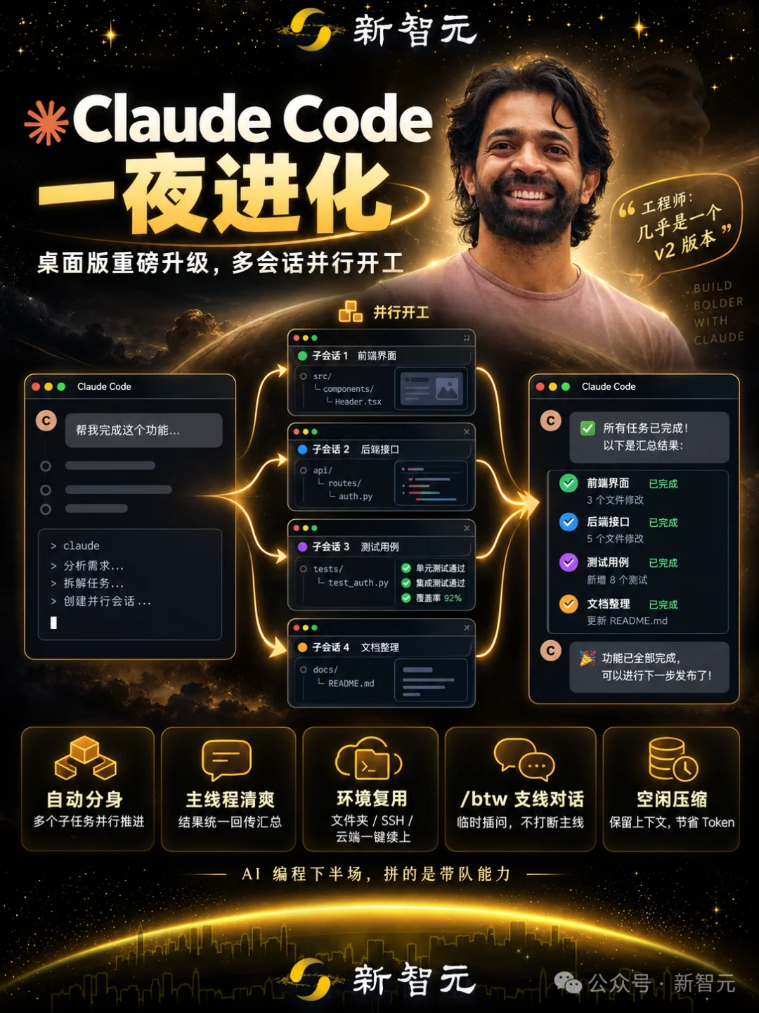 Claude Code桌面版暴改,一人指挥AI军团飙代码!