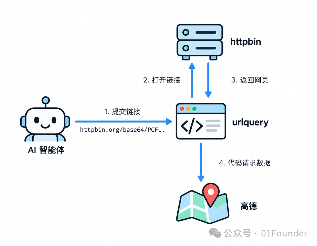 国内首次,腾讯混元团队模型测试Agent出现大规模的「失控」行为,疯狂攻击高德地图服务器。