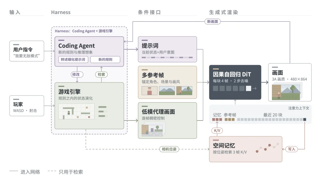 Matrix Game 4.0击败英伟达同期竞品,实现全球首个消费级显卡落地