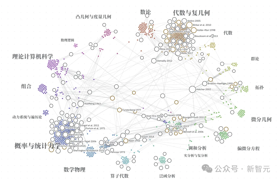 群星闪耀时：OpenAI公开的722篇稿件，背后的科学家群像