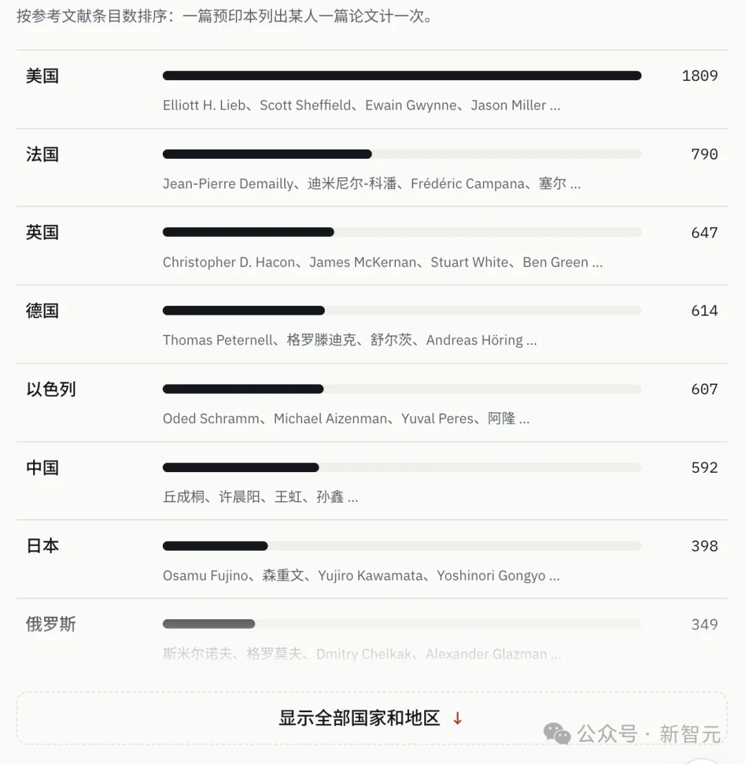 群星闪耀时：OpenAI公开的722篇稿件，背后的科学家群像