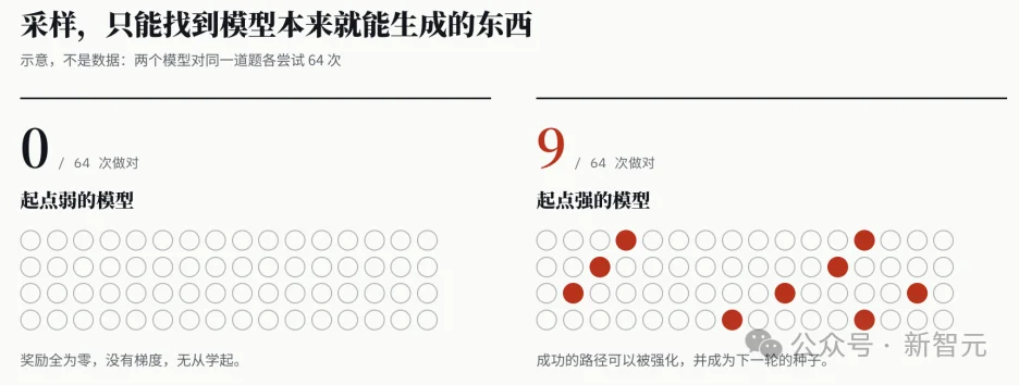 群星闪耀时：OpenAI公开的722篇稿件，背后的科学家群像
