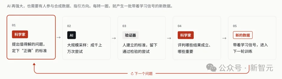 群星闪耀时：OpenAI公开的722篇稿件，背后的科学家群像