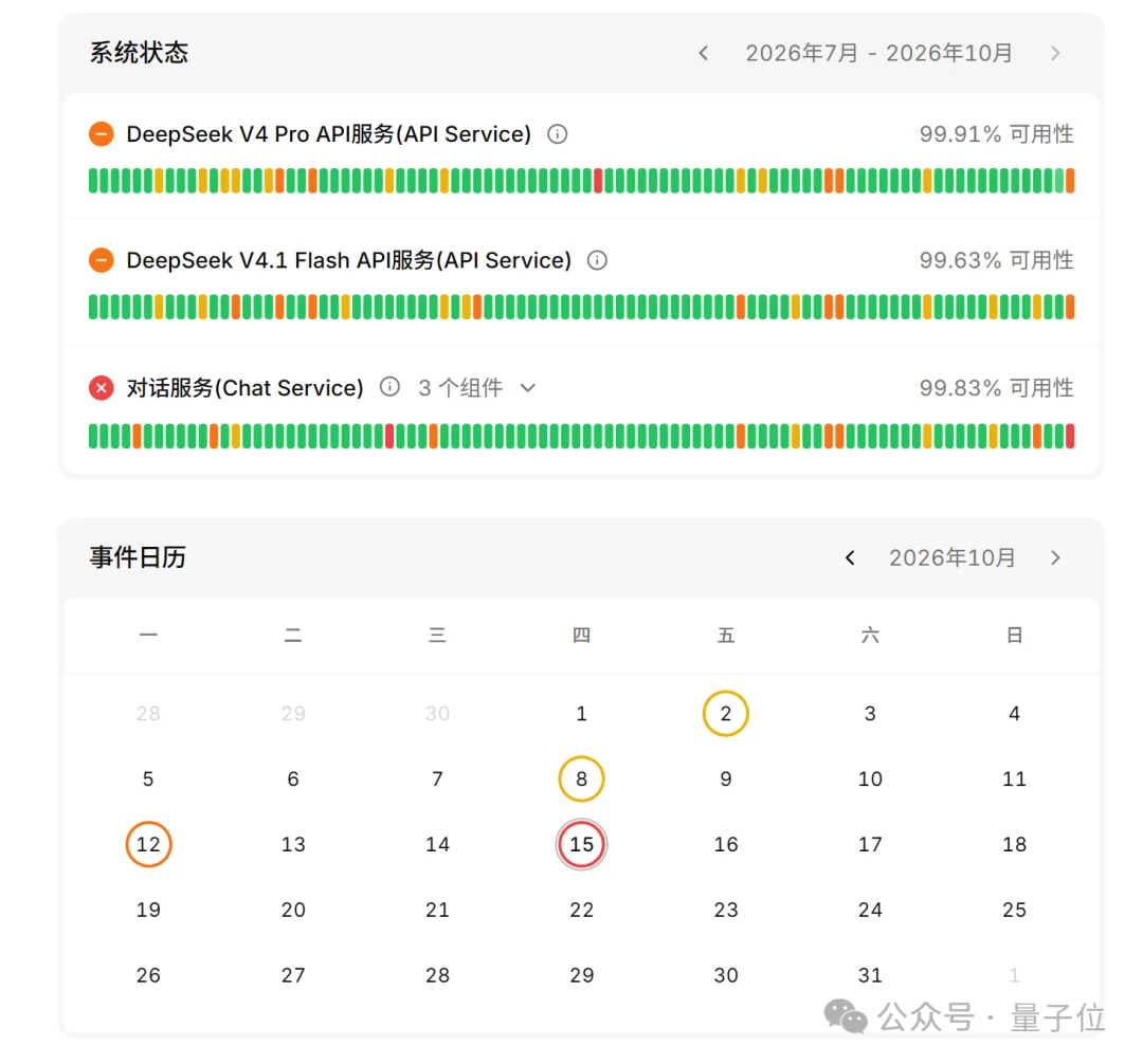 DeepSeek服务器全球宕机!神秘Harness账号同时现身