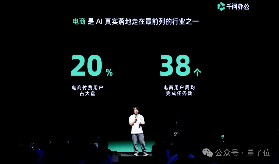 7天几百元开一家店!用千问办公电商版,立省启动资金5万元