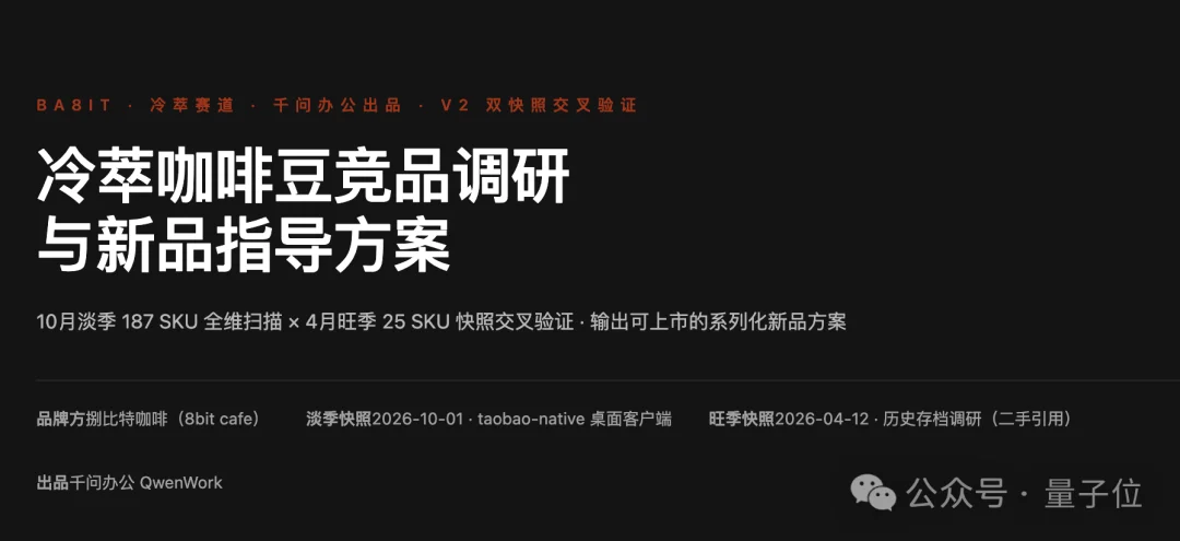 7天几百元开一家店!用千问办公电商版,立省启动资金5万元