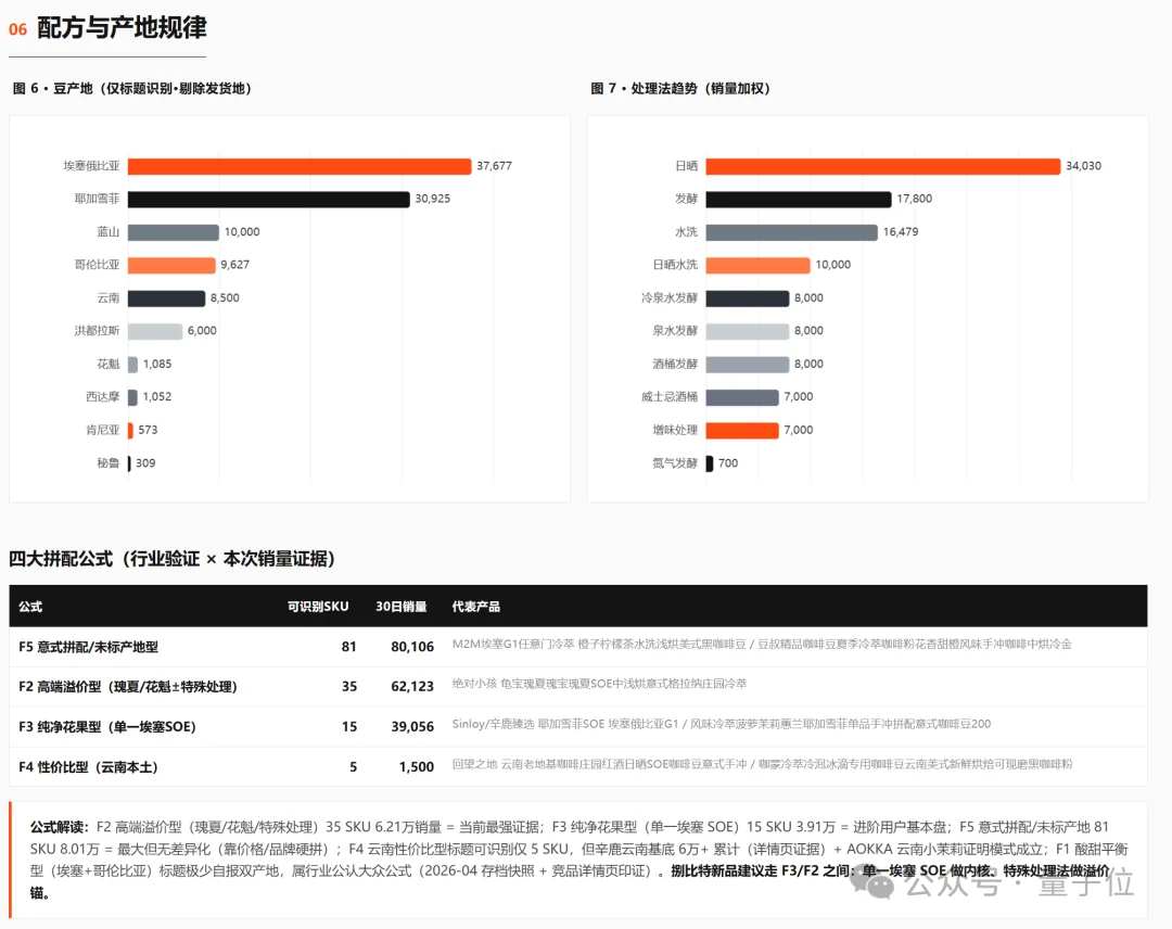 7天几百元开一家店!用千问办公电商版,立省启动资金5万元