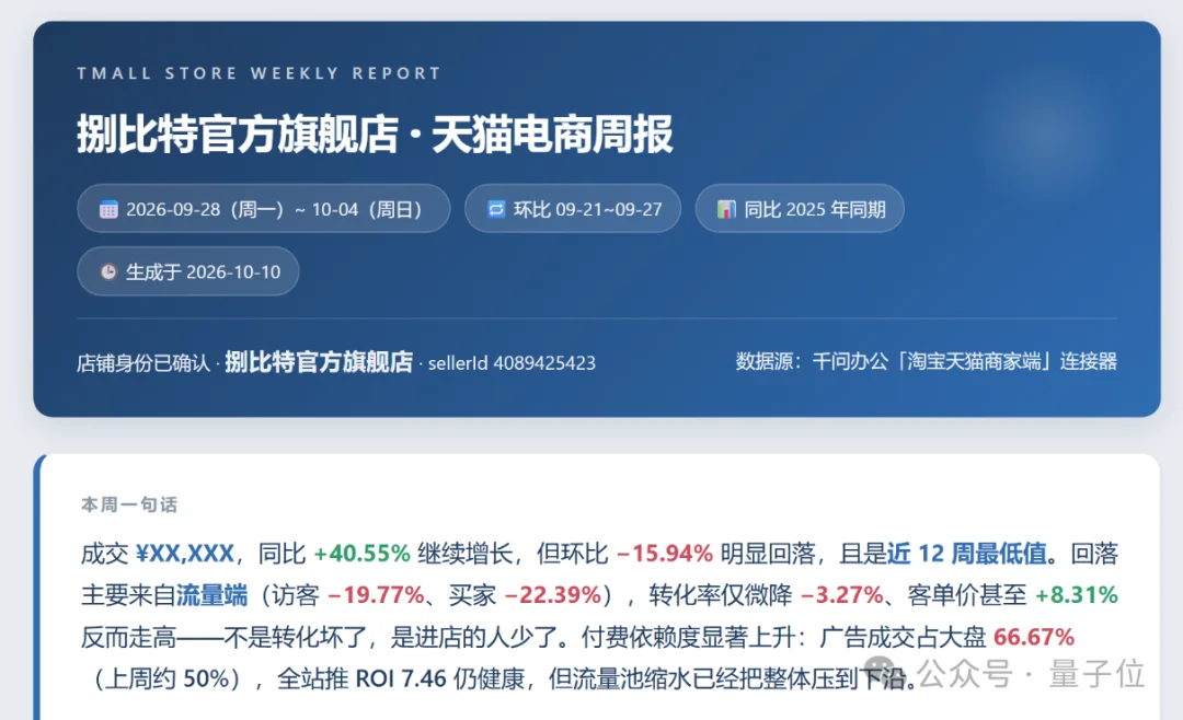 7天几百元开一家店!用千问办公电商版,立省启动资金5万元