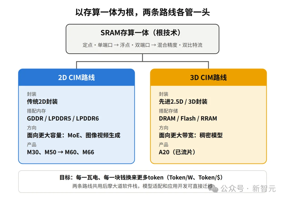 国产芯片大杀器!全栈开源,断网狂飙千亿模型