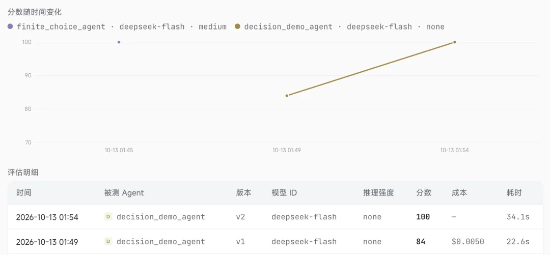 PenguinHarness AI FDE:给每个 Agent 定制一套工作台,实现稳定自我进化!