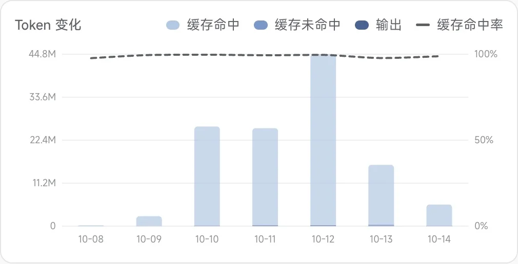 PenguinHarness AI FDE:给每个 Agent 定制一套工作台,实现稳定自我进化!