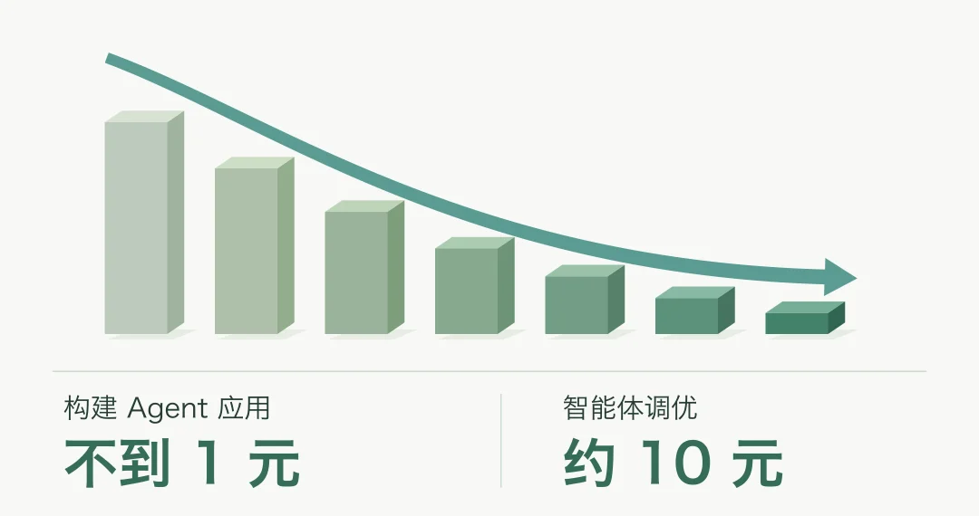 PenguinHarness AI FDE:给每个 Agent 定制一套工作台,实现稳定自我进化!