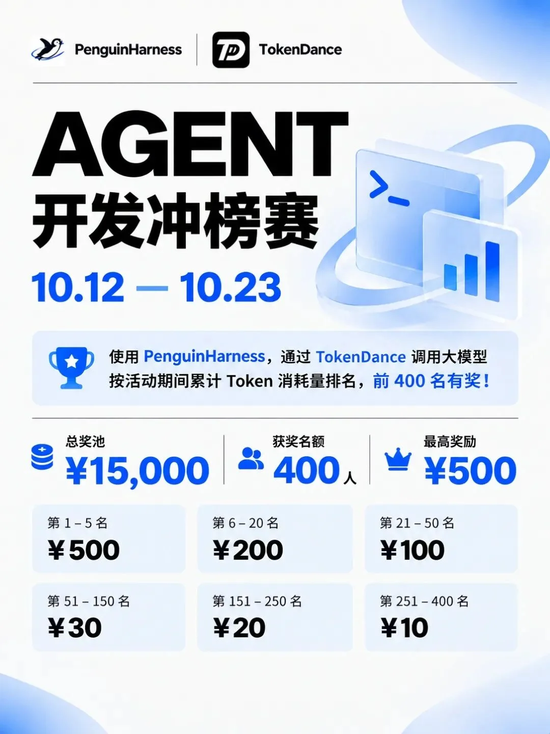 PenguinHarness AI FDE:给每个 Agent 定制一套工作台,实现稳定自我进化!