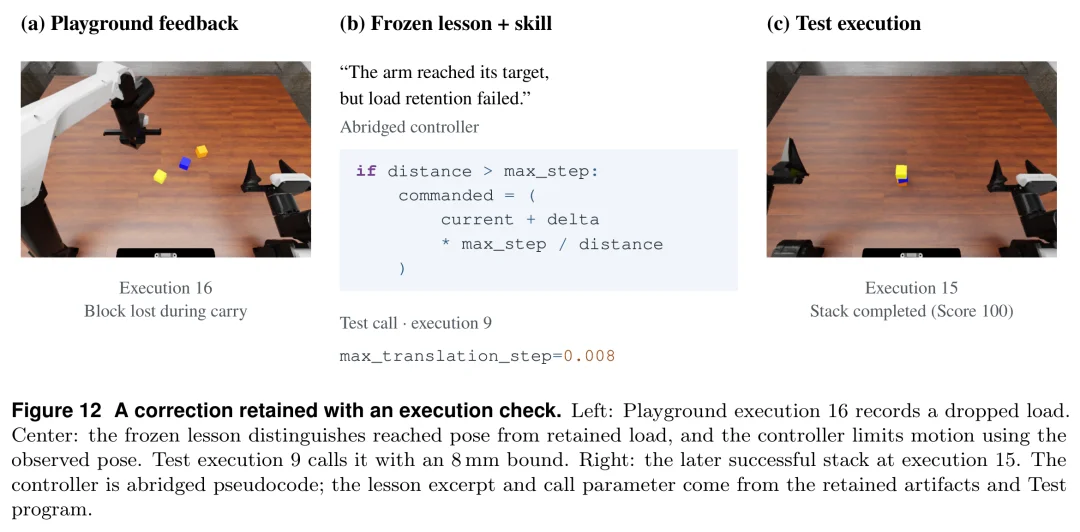 具身智能迎来范式跃迁!EinsiaAI发布EmbodiedEvo,自进化Coding Agent登顶具身珠峰Robodojo