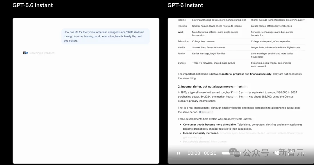 GPT-5.5退出ChatGPT!GPT-4o旧版API进入3个月下架倒计时