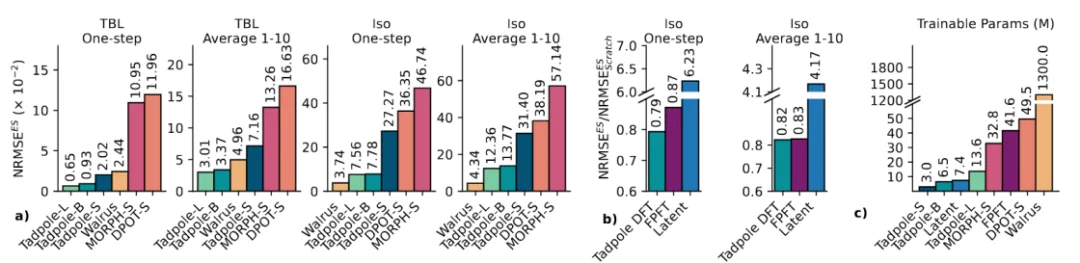 从「预测未来」到「理解世界」:Tadpole与一种新的科学基础模型思路