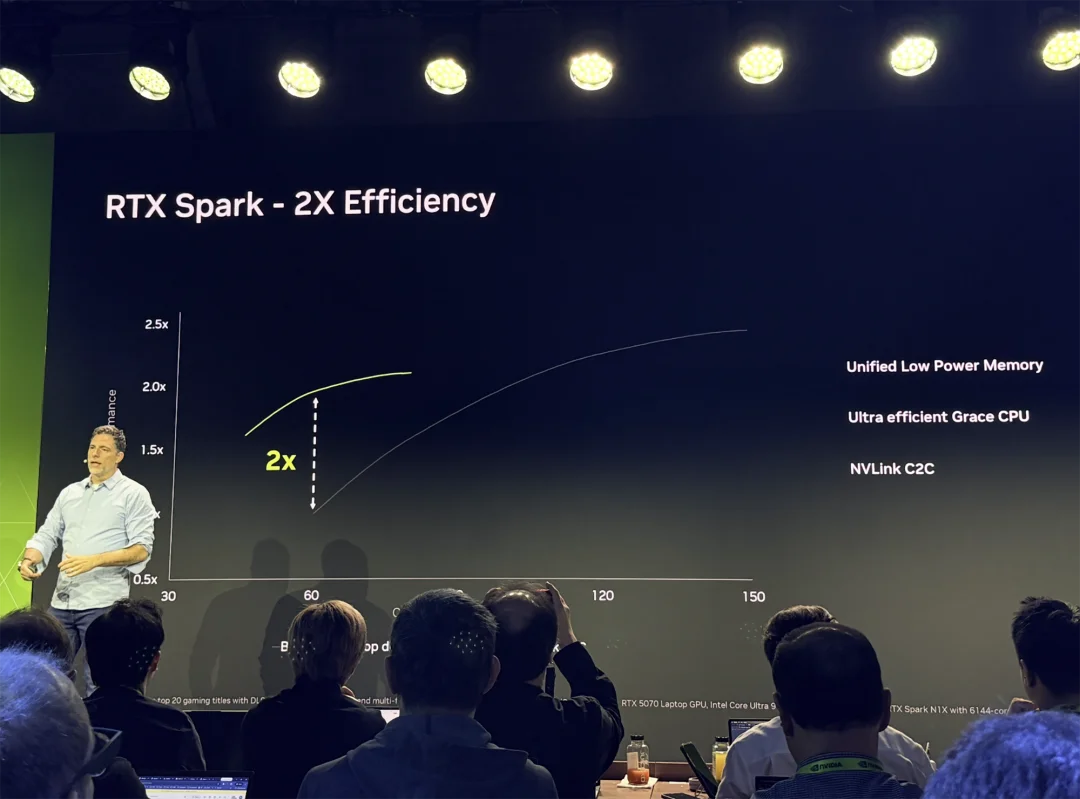 英伟达RTX Spark真机上手!黄仁勋的AI PC杀招终于来了