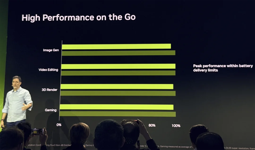 英伟达RTX Spark真机上手!黄仁勋的AI PC杀招终于来了