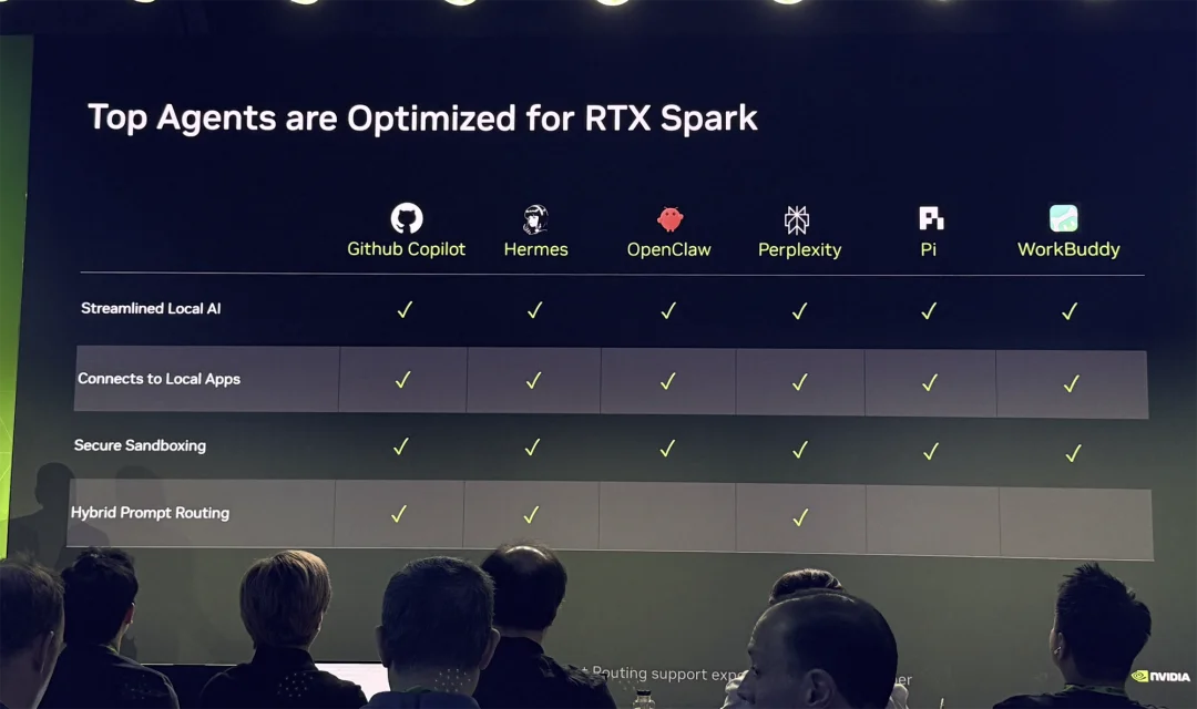 英伟达RTX Spark真机上手!黄仁勋的AI PC杀招终于来了
