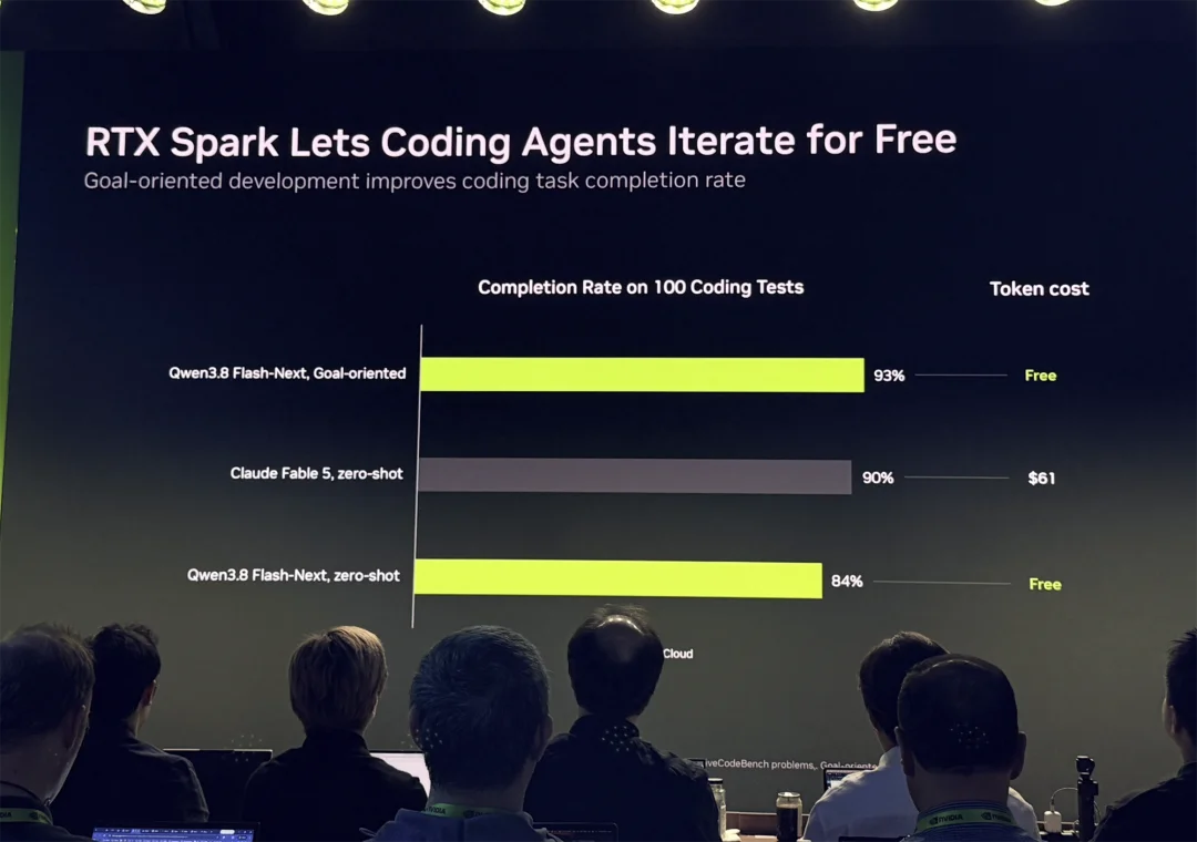 英伟达RTX Spark真机上手!黄仁勋的AI PC杀招终于来了