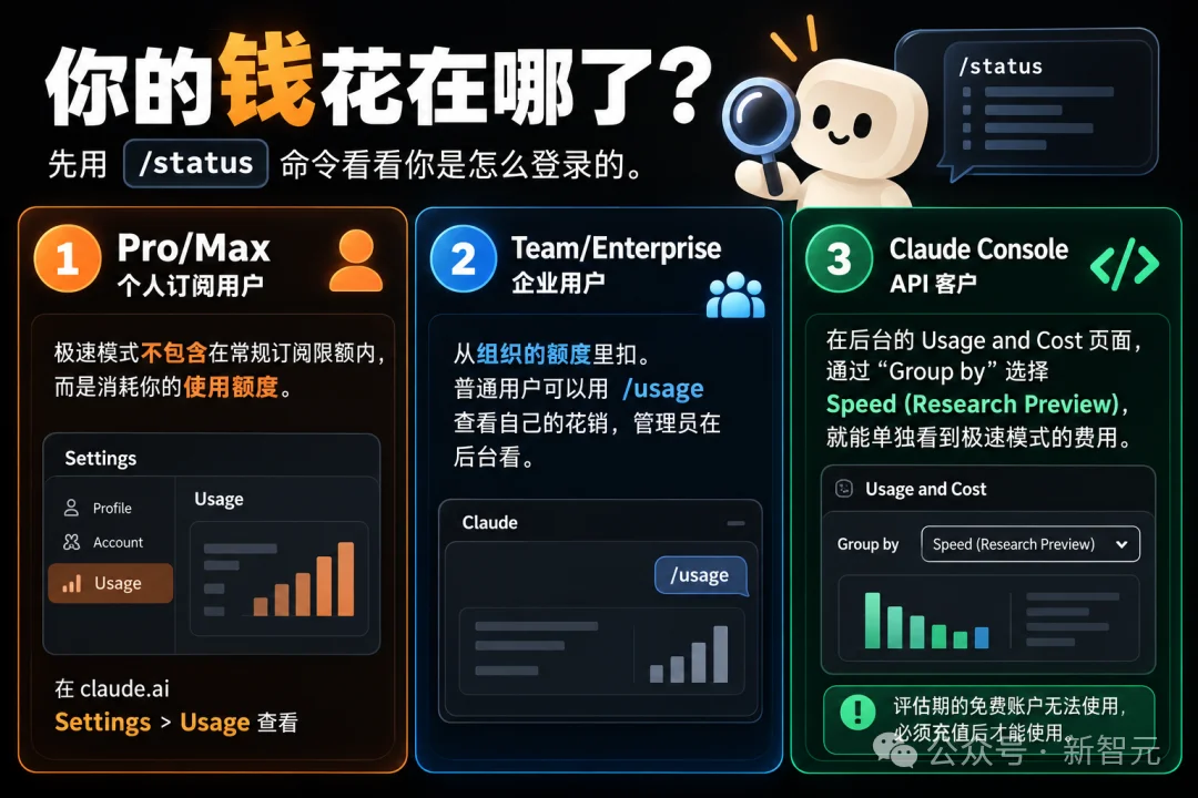 刚刚,Opus 5.5极速版全面解禁!