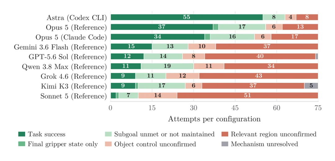 会看图、会写代码的通用 Agent，能完成机器人操作吗？CodeActionBench 发布