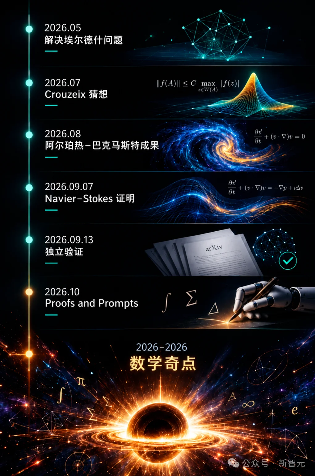 突发,Anthropic联创改口:RSI提前到2027!人类只剩6个月