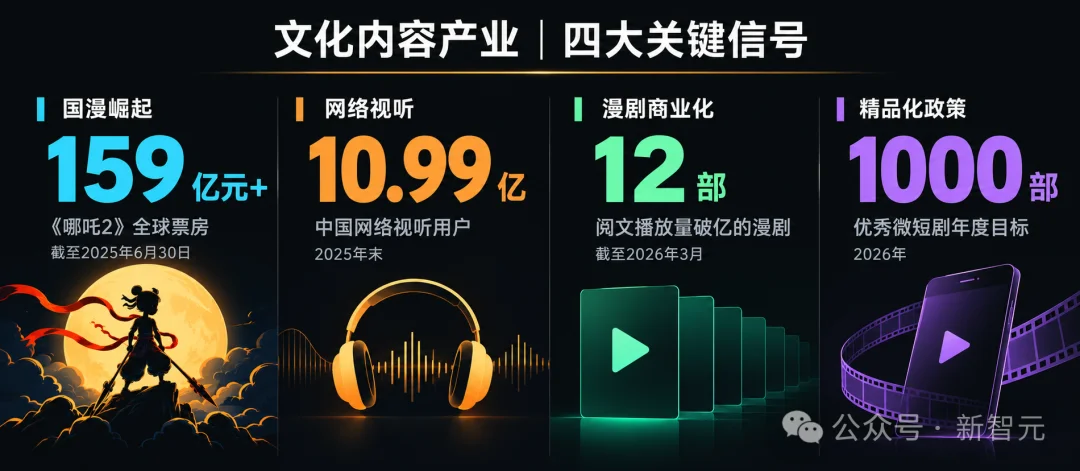 中国AI视频TOP3开卷!1秒不到1毛钱,3D漫质感拉满