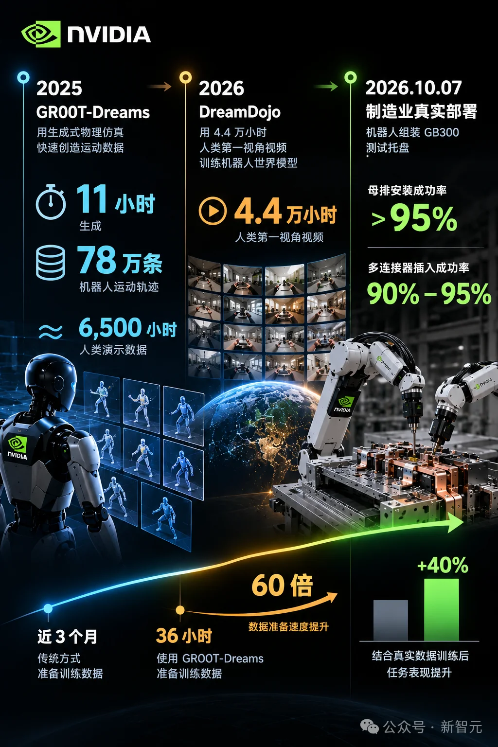 突发,Anthropic联创改口:RSI提前到2027!人类只剩6个月