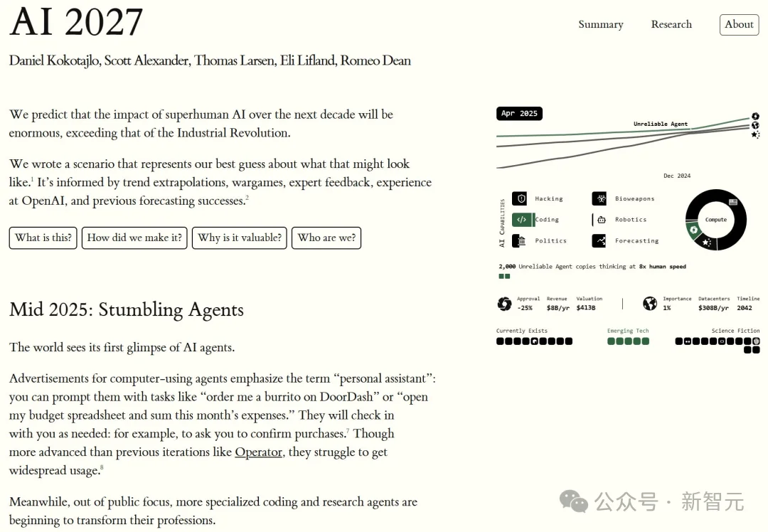 突发,Anthropic联创改口:RSI提前到2027!人类只剩6个月