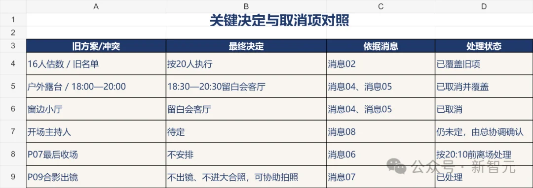 硬刚OpenAI dots！这家中国公司狂卷Work Agent