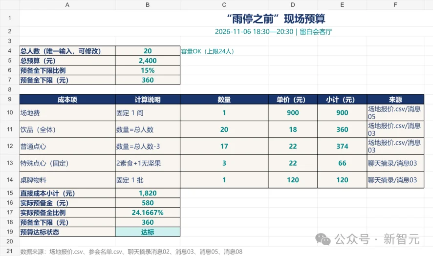 硬刚OpenAI dots！这家中国公司狂卷Work Agent