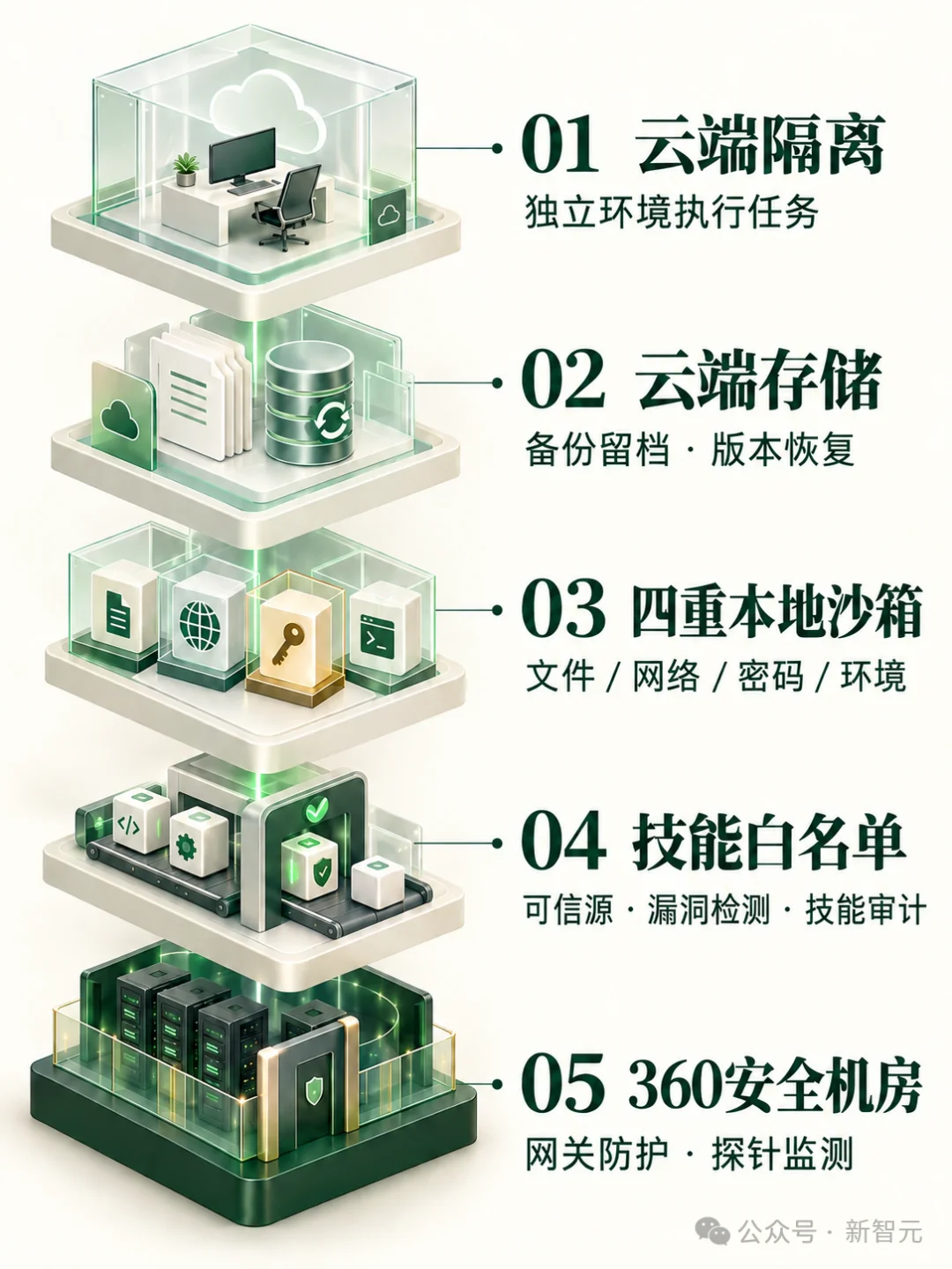 硬刚OpenAI dots！这家中国公司狂卷Work Agent
