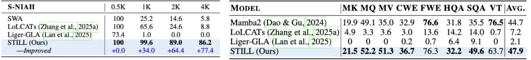 NeurIPS 2026 | 层内混合注意力：告别位置「伪混合」，STILL首个内容感知的层内混合注意力架构