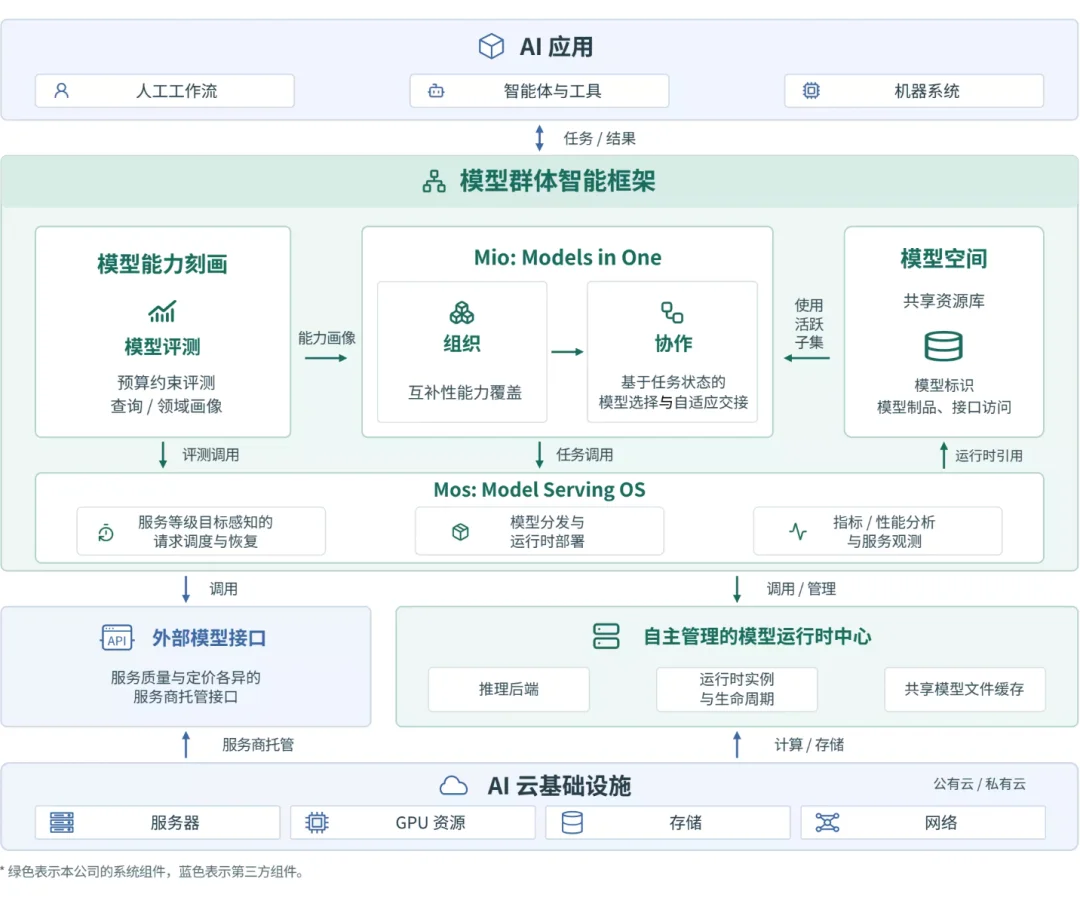算力、算法、数据之外：这家南大系公司，押注智能增长的第四要素