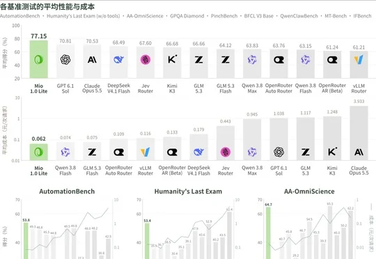 算力、算法、数据之外：这家南大系公司，押注智能增长的第四要素