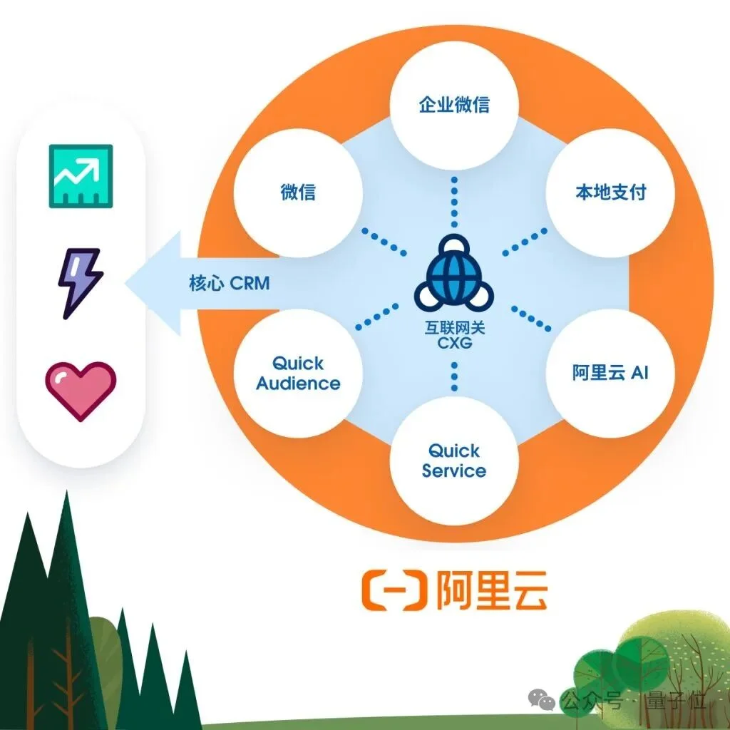 AI进入企业的最后一公里，怎么这么难啊啊啊！