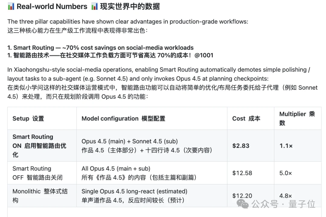清华开源!智能体操作系统任务成本降83%,AI记忆可查可改