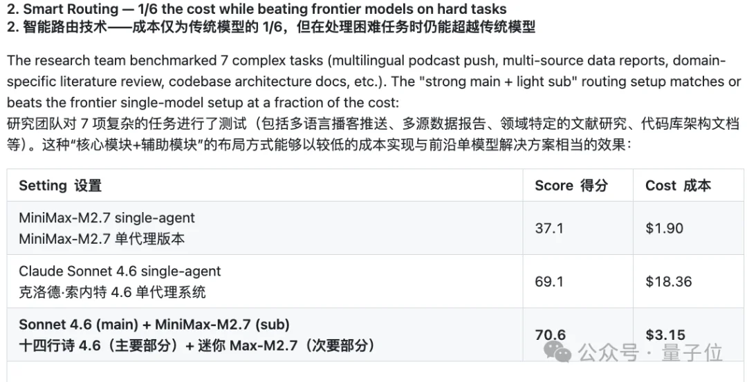 清华开源!智能体操作系统任务成本降83%,AI记忆可查可改