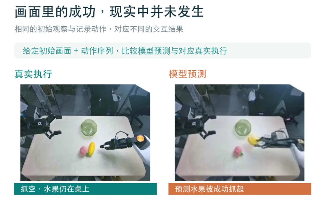 世界模型能不能上桌？WorldOracle给出了一场真实大考