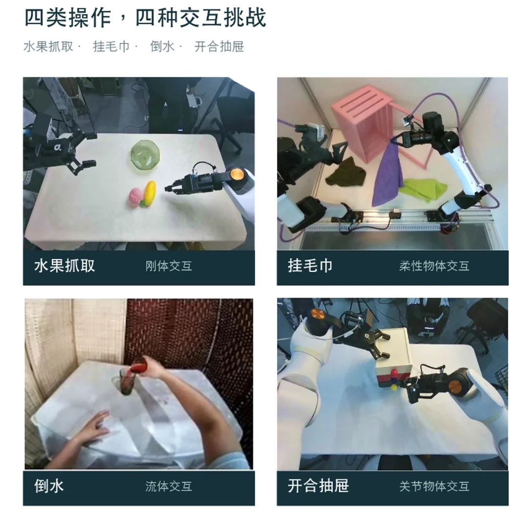 世界模型能不能上桌？WorldOracle给出了一场真实大考