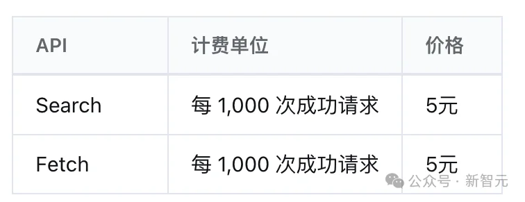 刚刚，DeepSeek双王炸！许愿式编程暴击GPT-6 Astra