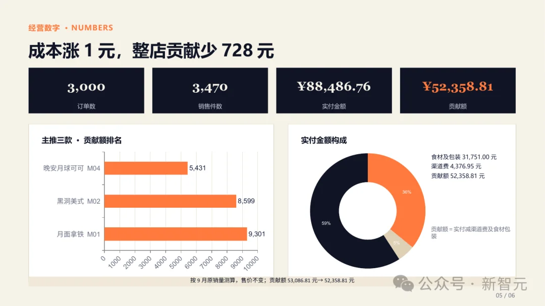硬刚OpenAI dots！这家中国公司狂卷Work Agent