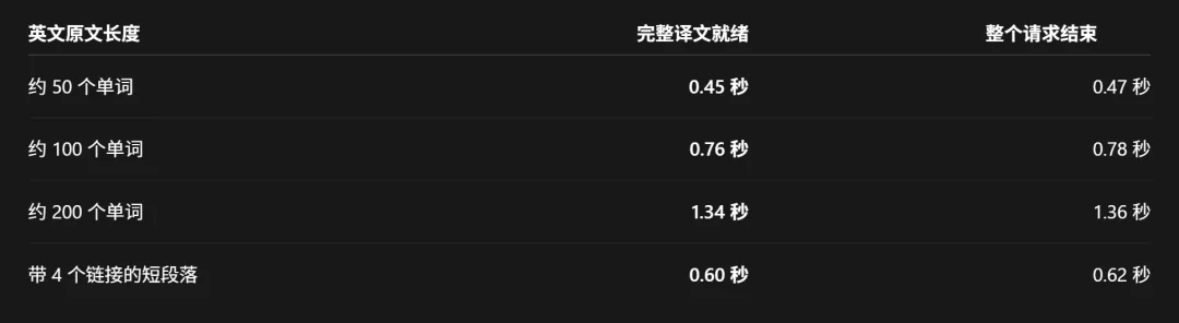 这台卖37999的RTX Spark电脑,让我实现了Token自由。