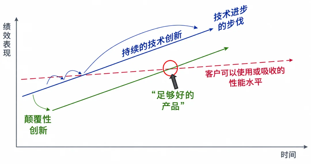 Tibo的Codex翻盘记:接手不到一年就吞掉了ChatGPT
