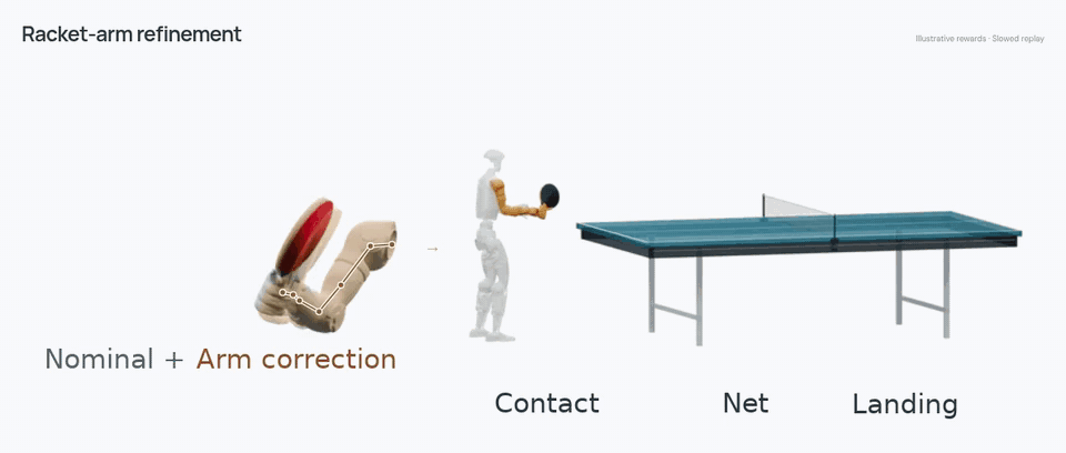 两台宇树G1组队打乒乓：PingpongDuo解锁人形机器人双打协同
