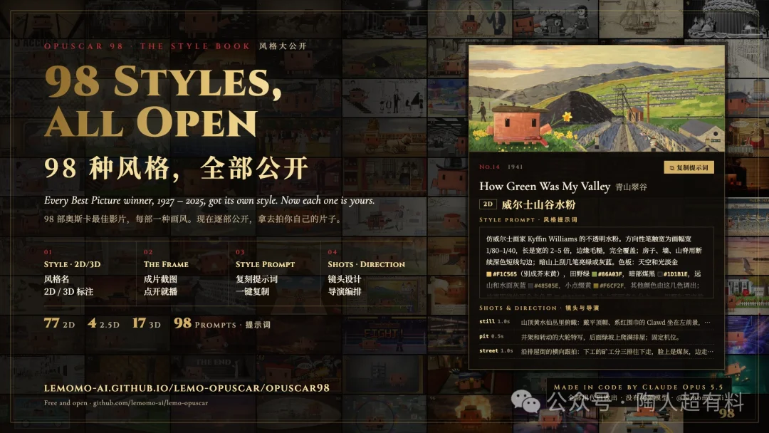 AI当导演复刻98部奥斯卡最佳影片,风格+提示词全部开源了