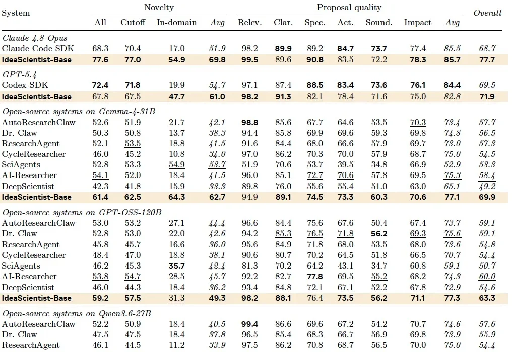 AI都能跨界生产idea了！CMU&Meta直接造了个“点子科学家”